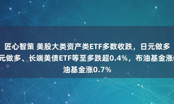 匠心智策 美股大类资产类ETF多数收跌，日元做多、欧元做多、长端美债ETF等至多跌超0.4%，布油基金涨0.7%