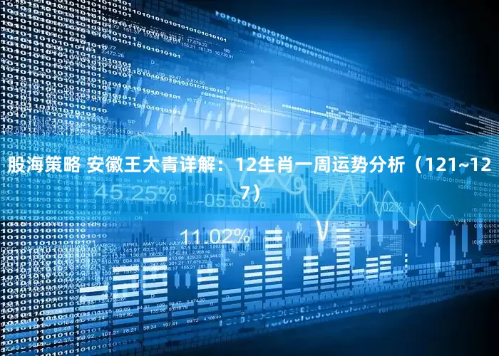 股海策略 安徽王大青详解：12生肖一周运势分析（121~127）